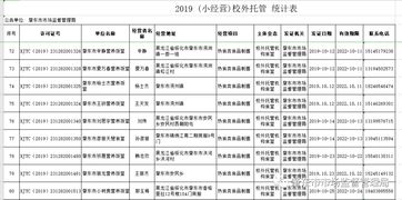 關(guān)于校外托餐機(jī)構(gòu)獲取食品小經(jīng)營(yíng)核準(zhǔn)證（餐飲類(lèi)）情況的公示